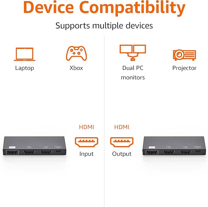 Amazon Basics HDMI Splitter 1 in 2 Out, 4K@60Hz for Dual Monitors, Mirror Only, Black