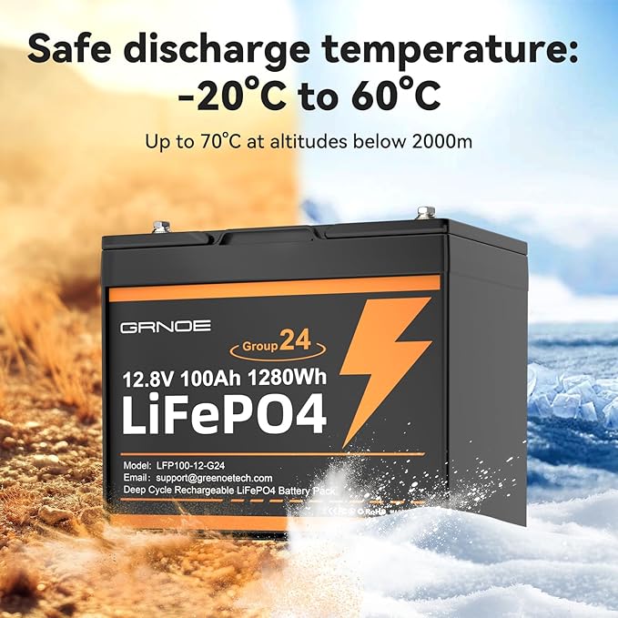 2-Pack 12V 100Ah LiFePO4 Automotive Batteries, 15000+ Deep Cycles, 100A BMS Each, Group 24 Car Battery Replacements for RV, Trailer, UTV, Off-Grid, Trolling Motor, Vehicle Power Systems,DIY
