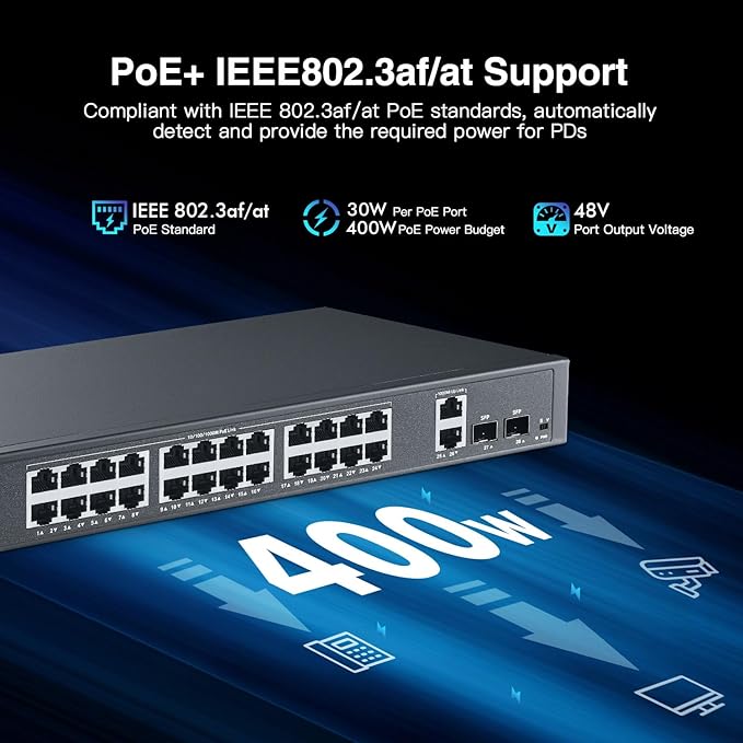 24 Port Full Gigabit PoE Switch with 2 GE Uplink, 2 Gigabit SFP, IEEE802.3af/at Max 400W, YuLinca Unmanaged Rackmount Switch with VLAN and AI Watchdog