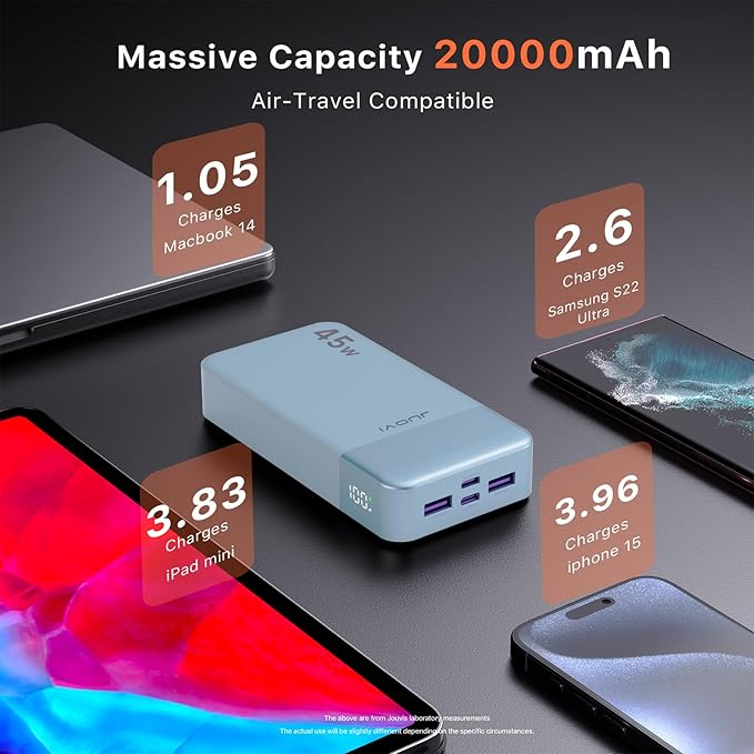 Power Bank, 20000mAh 45W Portable Charger, PD3.0 QC4.0 Fast Charging with LED Display, 2 USB-C, 2 USB-A, Battery Pack for iPhone 15 14 13 Series, MacBook, Galaxy, iPad, and More (Blue)