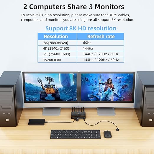 KVM Switch 3 Monitors 2 Computers 8K@60Hz/4K@144Hz, HDMI Displayport KVM Switches for 2 PC Sharing Triple Monitor and Keyboard Mouse with Power Adapter, Wired Extend Controller and USB3.0 Cables