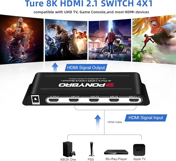 HDMI Switch 8K 4 Port – HDMI 2.1 48Gbps Auto-Switching, 8K@60Hz/4K@120Hz, HDR10+/Dolby Vision, for PS5/Xbox/PC/Apple TV, Zero Latency with Remote