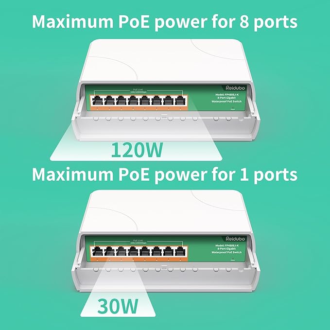 8 Port Gigabit PoE Switch Waterproof, 1000 Mbps 8 PoE+ Ports 120W, IEEE802.3af/at Power Over Ethernet Unmanaged Outdoor Network Switch, Plug & Play