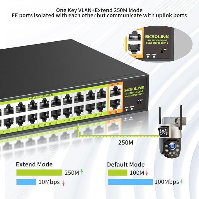 POE Switch with 24 Port POE + 2 Gigabit Uplink,802.3af/at PoE+ 100Mbps, 400W Built-in Power,Unmanaged, Extend to 250M for Security Camera System, AP, IP Phone.