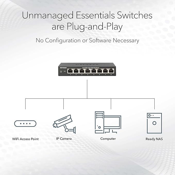 NETGEAR 24-Port Gigabit Ethernet Unmanaged Essentials Switch (GS324) - Desktop, Wall, or Rackmount, Silent Operation