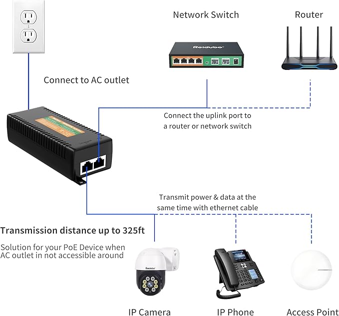 2.5Gb PoE Injector Adapter 60W, IEEE 802.3bt/at/af Compliant, Converts Non-PoE to PoE Network, 100/1000/2500Mbps RJ45, Up to 328 ft, Plug & Play (60W)