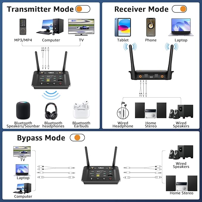 1Mii B03S Bluetooth 5.3 Transmitter Receiver for TV Home Stereo, Wireless Audio Adapters with Audiophile DAC, aptX Adaptive/LL/HD, Dual Link, Optical RCA AUX 3.5mm Inputs/Outputs