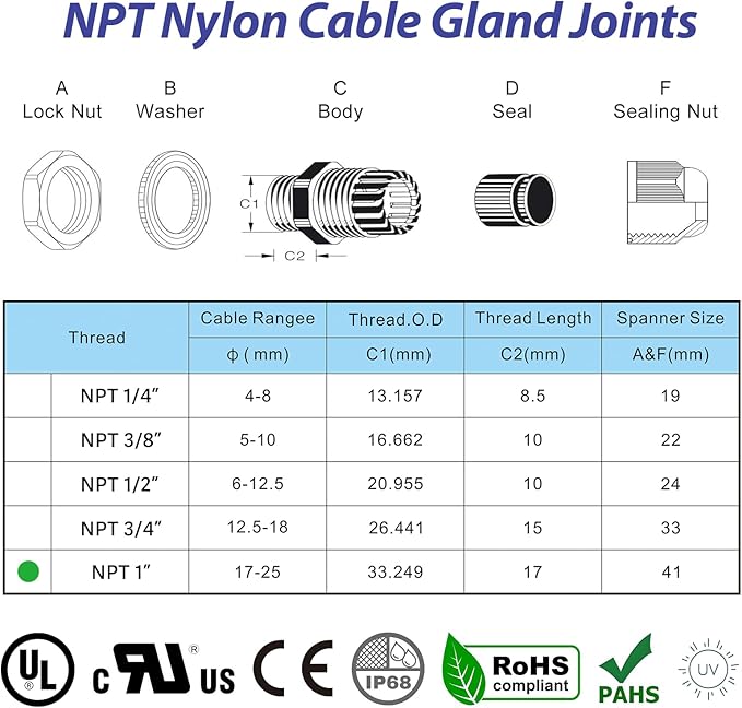 25 PCS 1"(17-25mm) NPT Nylon Cable Gland Joints with Gaskets, IP68 Adjustable Lock Nut Strain Relief Cord Grip Waterproof Cable Glands - UL Listed and RoHS Compliant