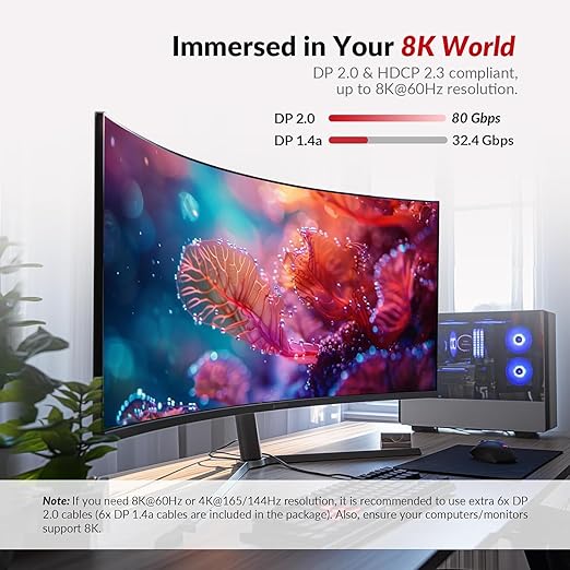 (Desktop only) AV Access Docking Station Triple Monitor 8K@60Hz, with 6 DP Cables, DisplayPort 2.0, 1G Ethernet, USB 3.0, KVM Switch 3 Monitors 2 Computers, 4K@165/144Hz, 2K@144Hz for Dell HP