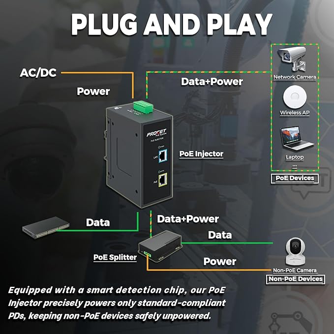 PROCET 10 Gbps Gigabit PoE+ Injector Din Rail, 30W Industrial PoE Adapter with Wide Temp -40°F to 149°F, 6KV Surge Protection, AC/DC Input, IEEE802.3af/802.3at, PT-PSE105G-AC-10