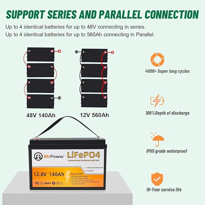 12V Lithium Battery-140ah Lithium Iron Phosphate LiFePO4 Deep Cycle Battery,100A BMS,4000+ Cycles,Perfect for RV,Home Storage,Solar Power System,Outdoor Camping and Trolling Motor