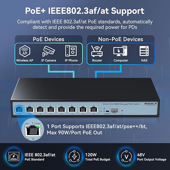SODOLA 8 Port 2.5G Web Managed PoE Switch 120W | 1X 10G SFP+ & 8 x 2.5GBase-T Ports, Max 90W Output, IEEE802.3af/at/bt, Desktop & Wall Mount 2.5GbE Network Switch