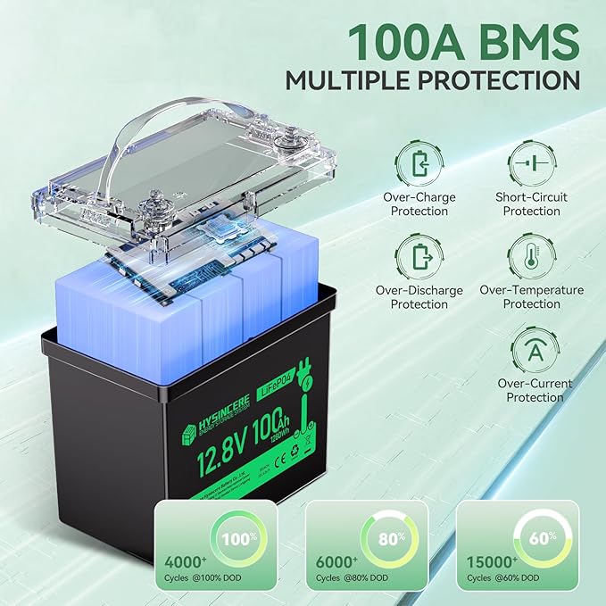 12V 100Ah Mini LiFePO4 Lithium Battery, 12V Deep Cycle Lithium Rechargeable Battery, Max.15000 Cycles Built in 100A BMS for RV, Trolling Motor, Camping, Marine, Home Energy Storage(2 Packs)