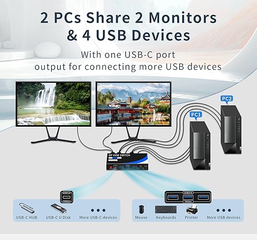 Dual Monitor Kvm Switch 2 Monitors 2 Computers HDMI 4k@60HZ,USB3.0. kvm switches 1 Monitors 2 Monitor 2 Computers,USB switcher 2 Computers Keyboard Mouse Switch (USB3.0+8KDP)