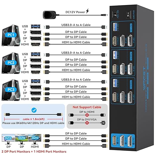 4K144Hz HDMI + 2 Displayport KVM Switch 3 Monitors 3 Computers 8K USB 3.0 KVM Switches Triple Monitor for 3 Computer Share 3 Screens and 4 USB 3.0 Ports Support Extended/Copy Mode
