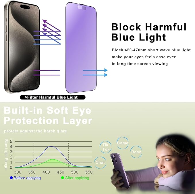 (2-Pack Anti Blue Light Matte Screen Protector for iPhone 16 Pro Max (6.9-Inch),9H Tempered Glass,Anti-Glare,Full Coverage,Anti-Fingerprint,Auto Dust Removal,Bubble-Free
