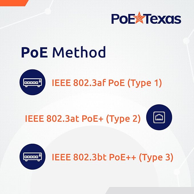 Poe Texas PoE Injector - 802.3bt PoE++ Single Port 4 Pair Power Over Ethernet Injector - 6KV Surge Protection - Active PoE Adapter 55V 60W Output - 10/100/1000 Gigabit Data - Wall Mount Plug & Play