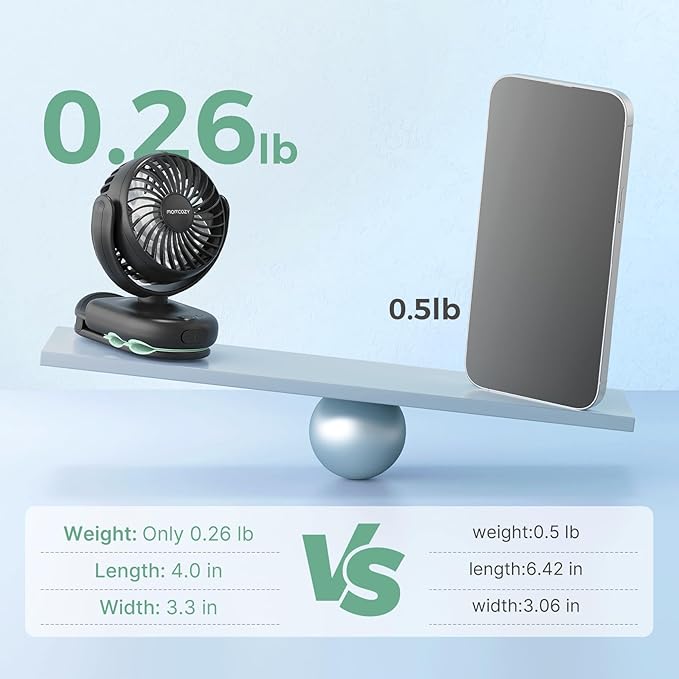 Momcozy Portable Fan with Clip | 4-Speed Mini-Fan for Carrier | Personal Fans Ultra Lighter 0.26lb | Gaps ≤4.5mm | Handheld Cooling | Rechargeable Rotate for Diaper Backpack/Stroller/Carrier/Chair
