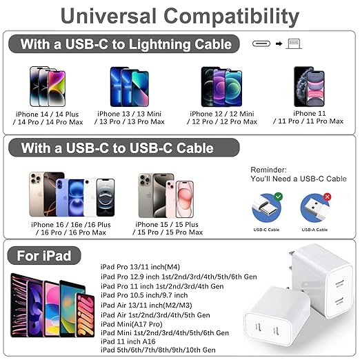 Type c Charging Block Fast Charger, 2Pack PD Dual Port Fast USB C Charger Block, USB C Charging Plug Power Adapter Compatible with iPhone 15/15 Plus/15 Pro Max/14/13/12/11/XS/XR/X and More