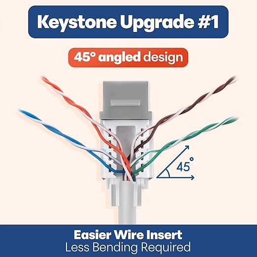 Everest easyJACK - 45° Angled Speed Termination Keystone Tool Set - with 20-Pack of RJ45 Cat6 Keystone Jacks in Purple (Slim Profile Design) - Time Saver Network Punch Down Tool Cat6