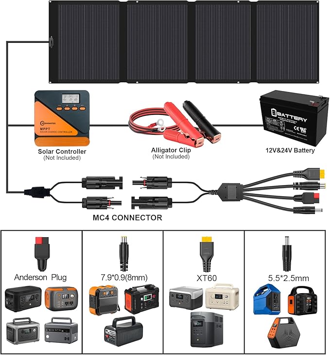 400W 42V ETFE Portable Solar Panel, IP68 Waterproof Foldable 24% High Conversion, Ultra-Light Solar Charger for Power Station RV Camping Off Grid
