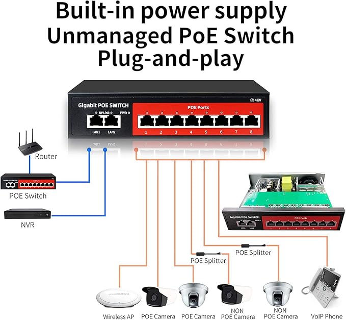 8 Port Gigabit PoE Switch with 2 Gigabit Uplink,802.3af/at Compliant,120W Built-in Power,Unmanaged Metal Plug and Play