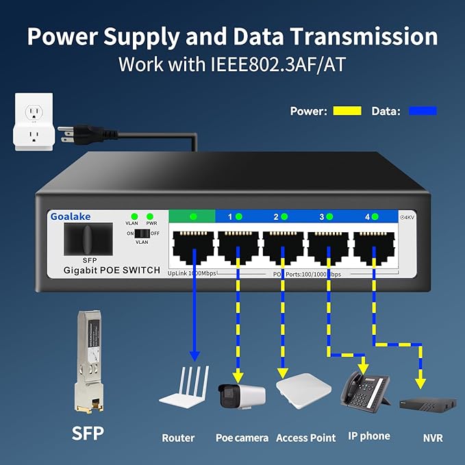 5 Port Gigabit PoE Switch and 1 Gigabit SFP Slot, Unmanaged PoE Switch with 4 Gigabit Port PoE+@52W, Fanless&Metal Design, Plug & Play, VLAN Mode, Overload Protection