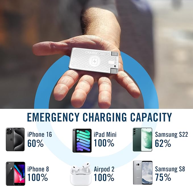 AquaVault ChargeCard – Ultra Slim Emergency Power Bank (2300mAh) – Fits in Wallet – USB-C & Micro-USB – Durable Steel Body – Flight-Safe Pocket Charger for iPhone 16/15/14/13/12, Android - (Platinum)