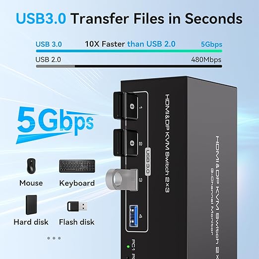 8K HDMI 2 Displayport KVM Switch 3 Monitors 2 Computers DP 1.4 8K 60Hz 4K 120Hz Display Port for Two PC Share Triple Monitor and 4 USB 3.0 Peripherals Support Extended and Duplicate Mode
