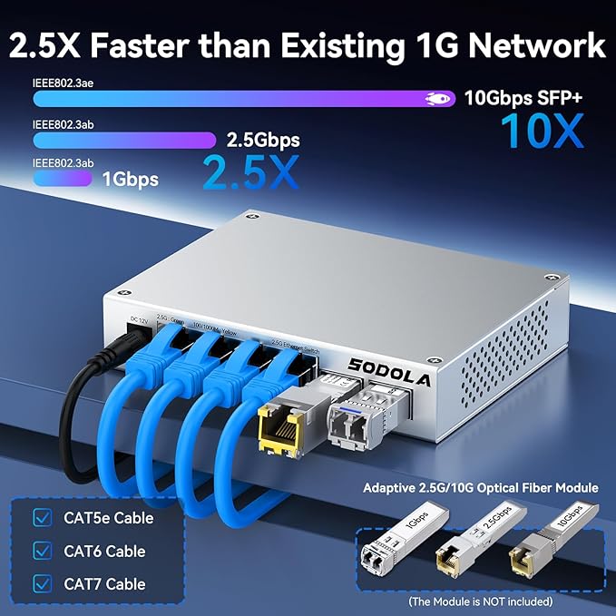 SODOLA 2.5Gb Switch,4 x 2.5G Base-T Ports, 2 x 10G SFP+, Aluminum Alloy Cooling & Magnetic Mounting,2.5 Gigabit Network Switch Fanless Plug & Play, Unmanaged Multi-Gigabit Switch,Lifetime Protection