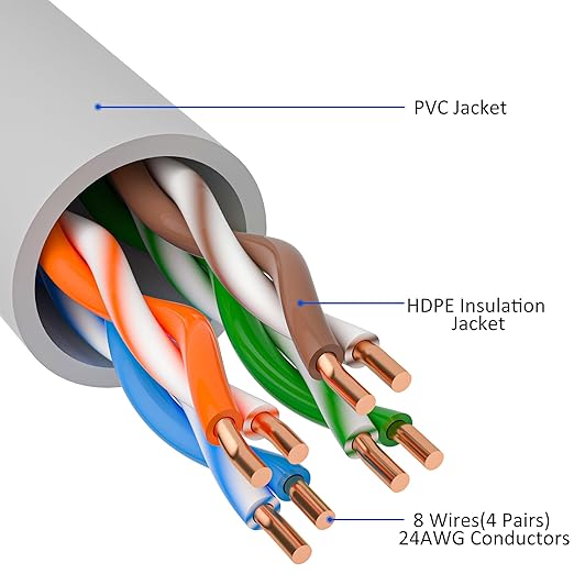 Cat5e Ethernet Cable 125 FT, Long Cat 5e Internet Cable, Grey Snagless Patch Cord, Flexible, Network, LAN, PoE, Standard RJ45 Connector for PC, Server, Router, Modem, TV, PS5 - with 15 Cable Ties