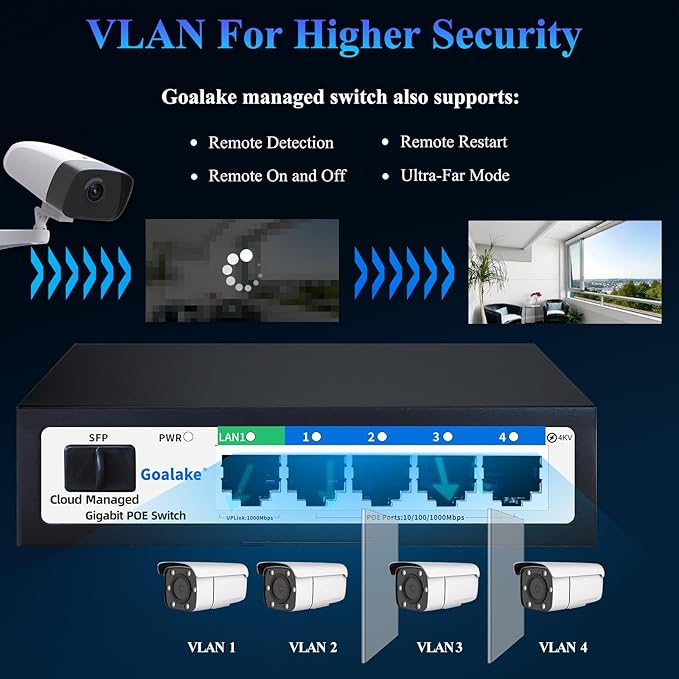 Poe Switch, 5 Ports Gigabit PoE Switch (4 Ports gigabit Switch + 1 gigabit uplink+ 1 SFP Slot) Cloud Managed Gigabit Ethernet Switch, 4 Poe Ports @52W, Web/APP Smart Managed, Remote Detection/Restart