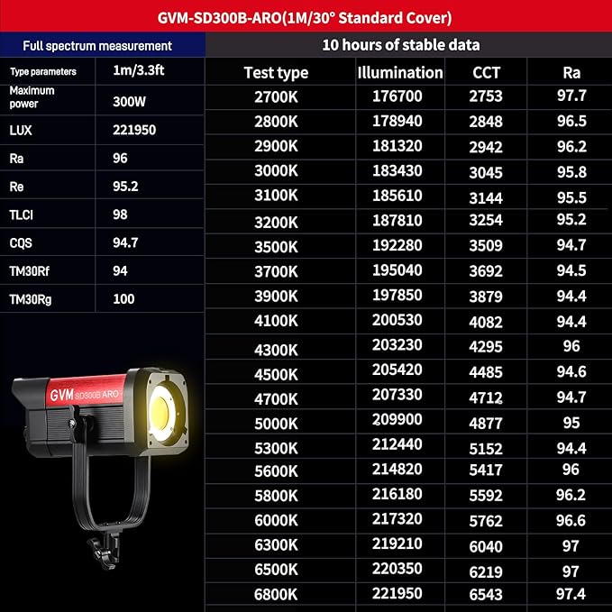 GVM 300W LED Video Light, 221950lux/1m, ARO SD300B Photography Lighting Kit with APP Control, 2700K-6800K Studio Light Continuous Lighting Kit for YouTube,Film,12 Scene Effects