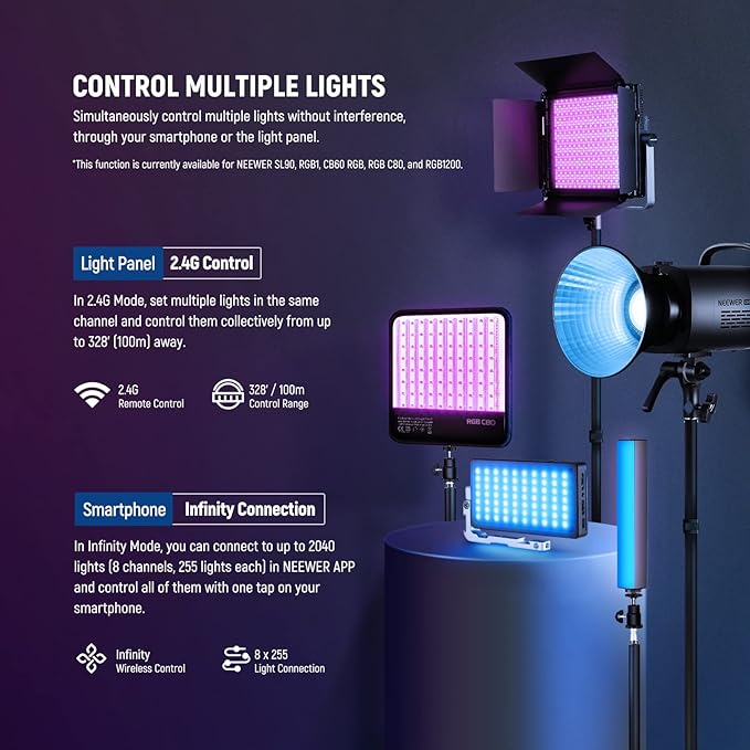 NEEWER RGB1200 RGB LED Video Light Panel with APP/2.4G Control, 60W Studio Photography Lighting 22000Lux@0.5m/1% Precise Min Dimming/360° Full Color/ CRI97+/TLCI98+/2500K-8500K/18 Effect with Barndoor