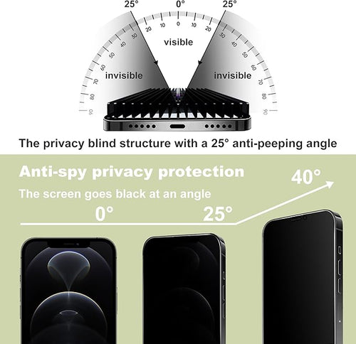 (2-Pack Anti-Spy Privacy Screen Protector for iPhone 12/12 Pro(6.1-Inch),9H Tempered Glass,Full Coverage,Anti-Fingerprint,Auto Dust Removal,Bubble-Free,Easy Installation