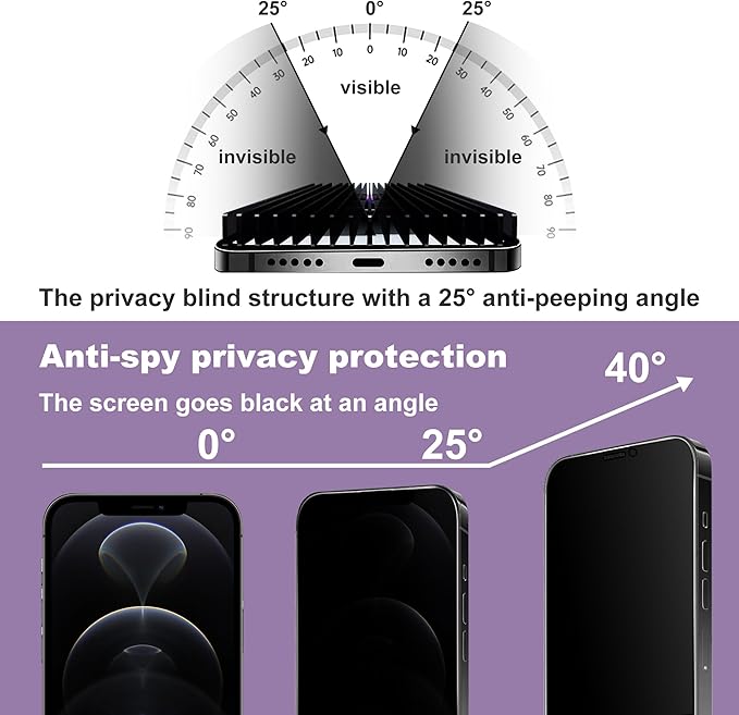 2 Pack Privacy Screen Protector for iPhone 12 Pro Max, 9H Tempered Glass, Full Coverage, Anti-Fingerprint, Auto Dust-Elimination, No Bubble, Easy Installation