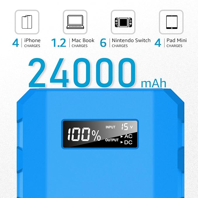 SinKeu Power Bank, 24000mAh with 110V AC Outlet Portable Laptop Battery Bank, 65Watt Portable Power Charger for iPhone 15, Outdoor Camping and Home Office Hurricane Emergency