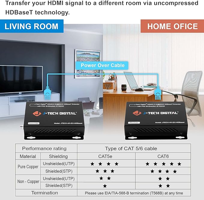 J-Tech Digital 4K HDBaseT HDMI Extender Over Cat5e/6 Ethernet up to 230ft (1080P) 130ft (4K), Supports HDCP 2.2/1.4, RS232, Bi-Directional IR and PoC