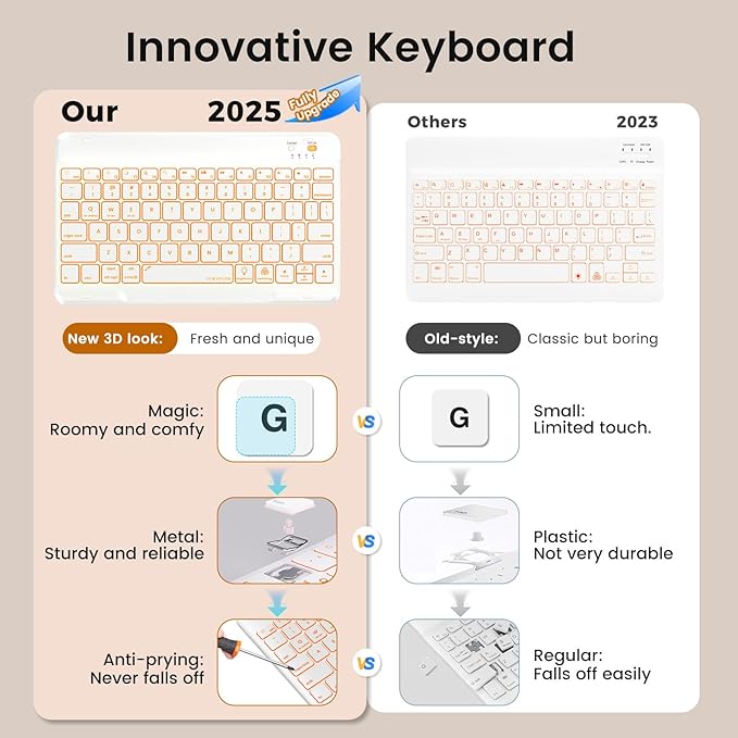 Keyboard Case for iPad Air 11-inch M2/Air 5th 4th Generation, 7-Color Backlit Detachable Keyboard Case with Pencil Holder for iPad Air 11" 2024 /Air 5 2022/Air 4 2020/Pro 11 1st, Rose Gold