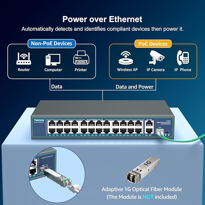 24 Port Gigabit PoE Switch Unmanaged, YuanLey 27-Port Gigabit PoE with 2 Uplink & 1 SFP, Rackmout, Build in 400W Power, Support 802.3af/at, Plug and Play, One-Key VLAN, Metal Case