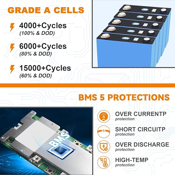 BtrPower 12V 100Ah Mini LiFePO4 Battery with Small Size and Light Weight, Built-in 100A BMS and Grade A Cells, Up to 15000 Cycles & 10-Year Lifespan for RV, Solar, Trolling Motor & Camping.