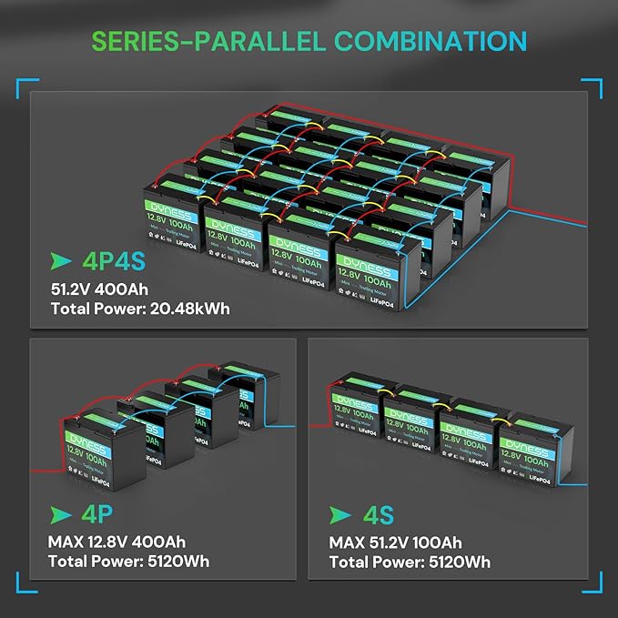 12V 100Ah Mini LiFePO4 Battery 4 Pack Group 24, 12 Volt Deep Cycle Lithium Battery with 100A BMS, Low-Temp Protection & 10 Years Lifespan for RV, Boat, Trolling Motor, Solar Off-Grid, Golf Cart