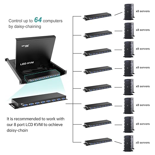 MT-VIKI 8 Port KVM Switch VGA +8 KVM Cables, Daisy Chain Component for VGA LCD KVM Console, Cascading up to 64 Devices, Support Keyboard hotkey & OSD Switching