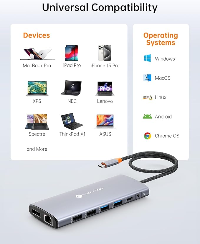 NOVOO USB C Docking Station Dual Monitor for Laptop, 14 in 1 Hub Adapter Thunderbolt 3 to Dual 4K60 HDMI+8K30 DP USB C/A Data 100W PD RJ45 SD/TF