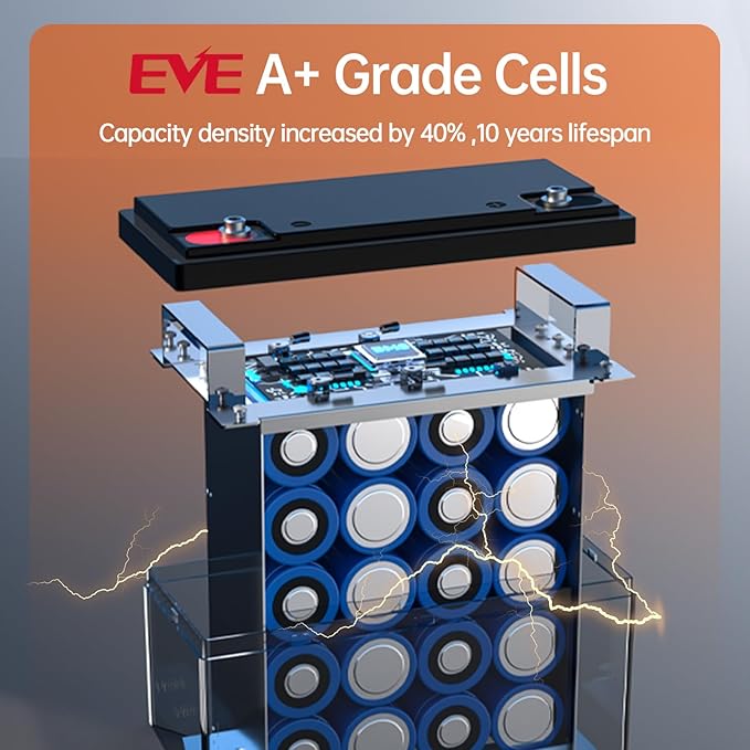 12V 20Ah LiFePO4 Lithium Battery, Built-in 20A BMS, EV Grade A+ Cells, Rechargeable 6000 to 15000 Deep Cycles Lithium Batteries 12V, Perfect for Fish Finder, Camping, Power Wheels