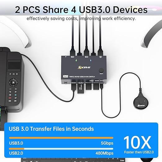 HDMI Displayport KVM Switch 3 Monitors 2 Computers 8K@60Hz 4K@144Hz,3 Monitor KVM Switch 2 Computers for 2 PC Share 3 Monitor and 4 USB3.0 Devices,Triple Monitor KVM Support Extended and Mirror Mode