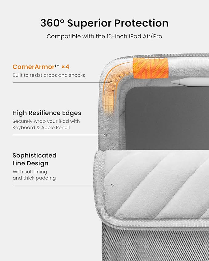 tomtoc 360 Protective Tablet Sleeve for iPad Pro 13-inch (M4) 2024, iPad Air 13-inch (M3/M2) 2025, iPad Pro 12.9-in (6th/5th/4th/3rd Generation) with Magic Keyboard, Water-Resistant iPad Case Bag