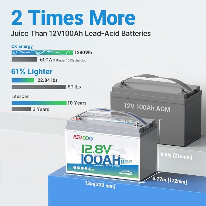 Redodo 2 Pack 12V 100Ah Group 31 Bluetooth LiFePO4 Battery, Low Temp Cutoff Lithium Battery with 100A BMS, Max. 15000 Deep Cycles, Perfect for RV, Trolling Motors, Off-Grid System