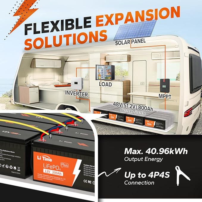 LiTime 12V 200Ah Plus Lithium LiFePO4 Battery, Built-in 200A BMS, 4000+ Deep Cycles, Max 2560W Power Output, FCC&UL Certificates, 10-Year Lifetime, Perfect for RV, Solar, Off-Grid, etc. (2 Packs)