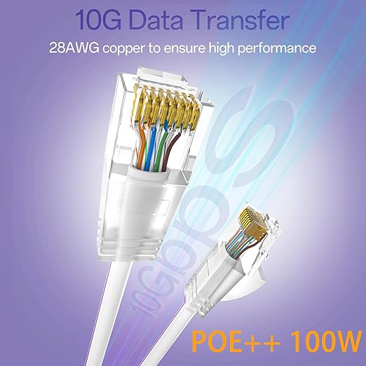 Cat6a Patch Cables 7ft (10 Pack) Slim, Cat6 Ethernet Patch Cable Pure Copper, Flexible Cat 6 Patch Cable 550MHZ 10G, Space-Saving Cat 6A Network Cables for Patch Panel, White